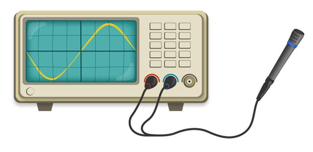 What sort of graph is shown on an oscilloscope?