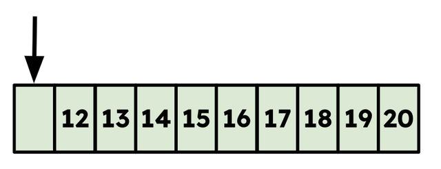 What number should be in this box?