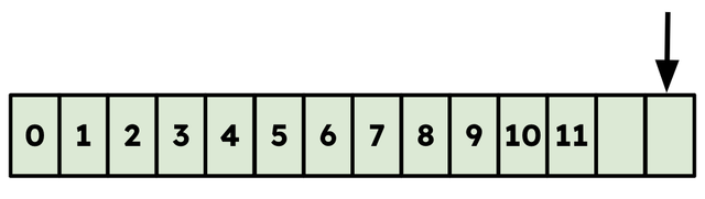 What number should be in this box?