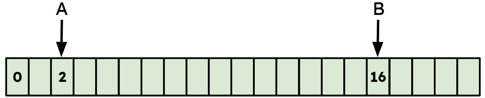 An image in a quiz