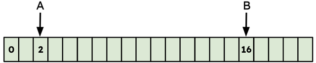 Which comparative sentence is true for this number track?