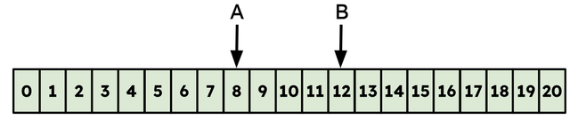 Which comparative sentence is true for this number track?