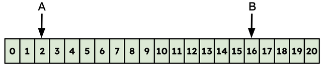 Using this number track, which comparative sentence is true?