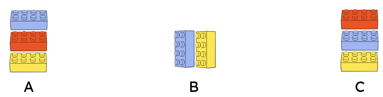 An image in a quiz