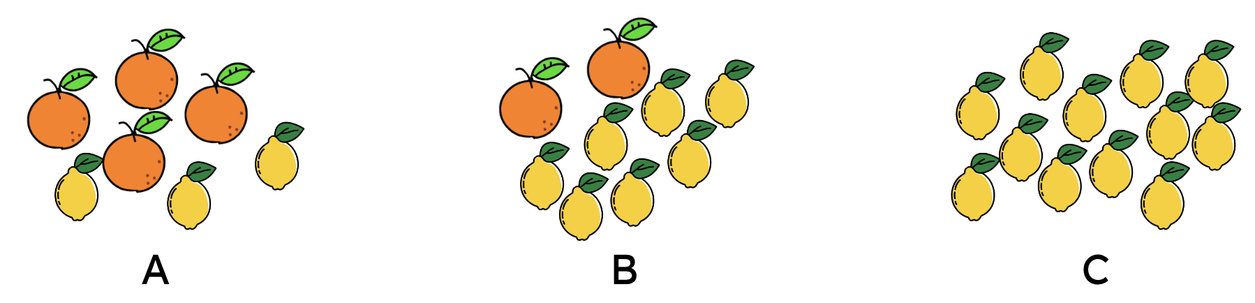 An image in a quiz