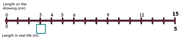 What value goes in the green box to represent a distance in metres in real life?