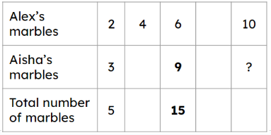Which equation will you need to calculate the missing value?