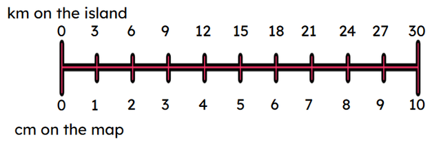 If you continued this number line, what distance on the map would represent 45 km on the island?