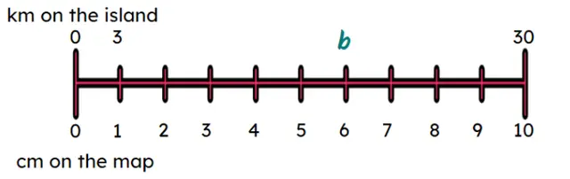 What is the value of b on this double number line?