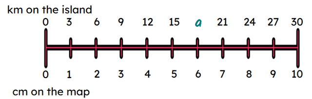 What scale is represented by this double number line?