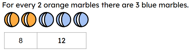 An image in a quiz