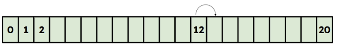 An image in a quiz