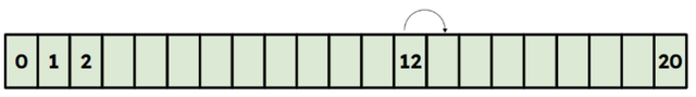 What number comes next?