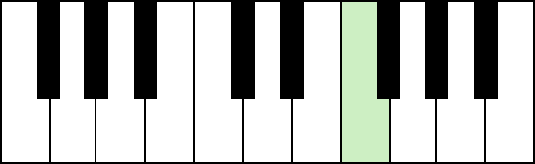An image in a quiz