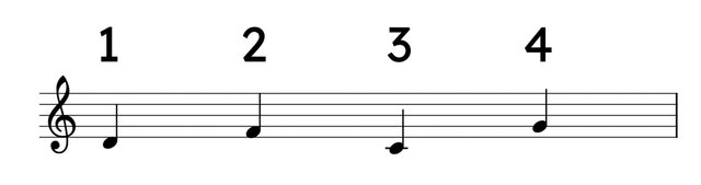 Match the notes on the stave with the letters they represent.