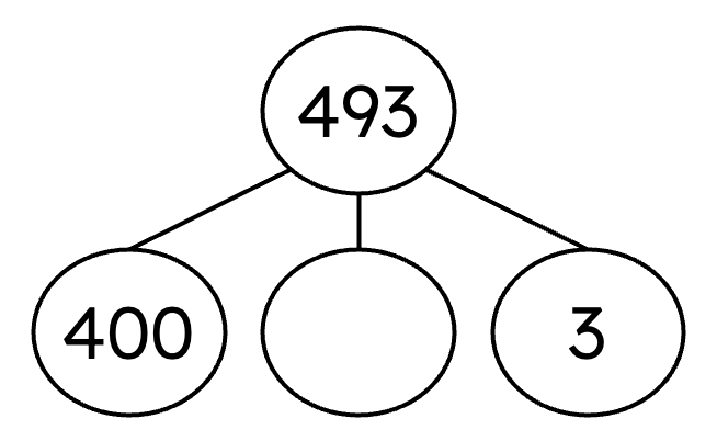An image in a quiz