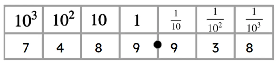 An image in a quiz