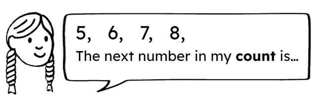 Count forwards from 5. What will the next number in the count be?