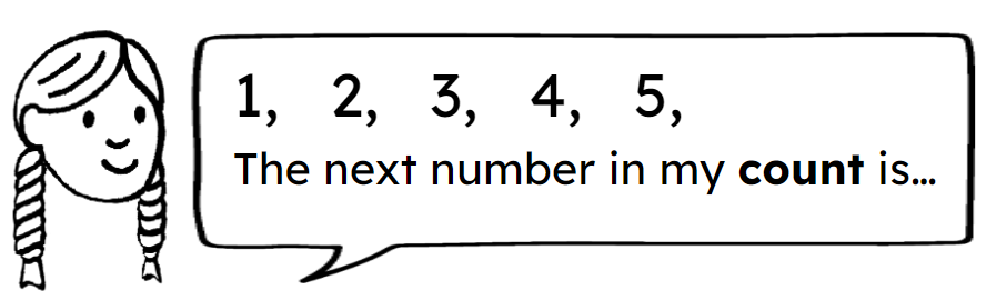 An image in a quiz