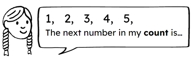 Count forwards from 1. What will the next number in the count be?