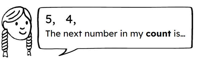 Count backwards from 5. What will the next number in the count be?