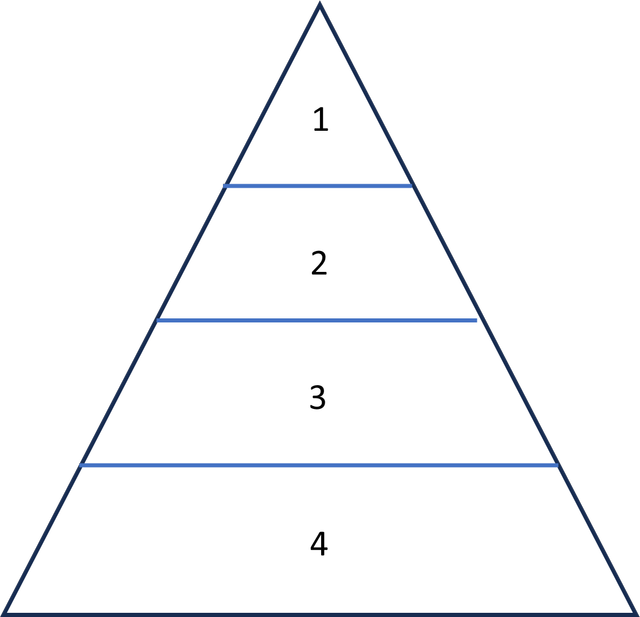 An image in a quiz