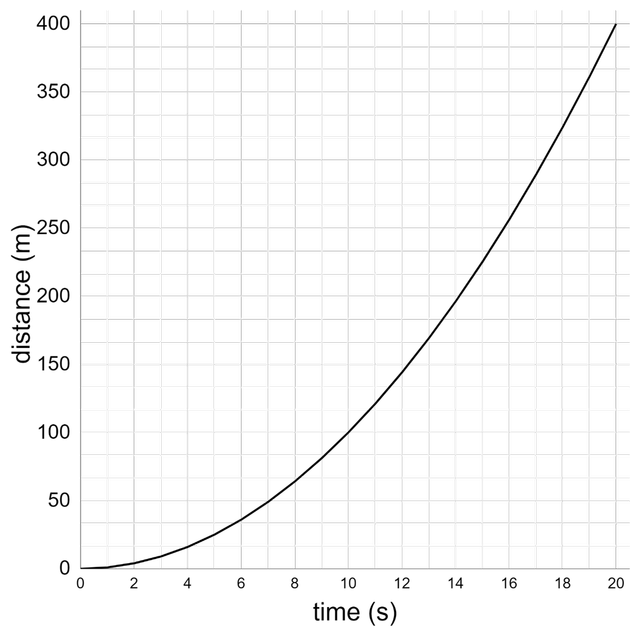 An image in a quiz
