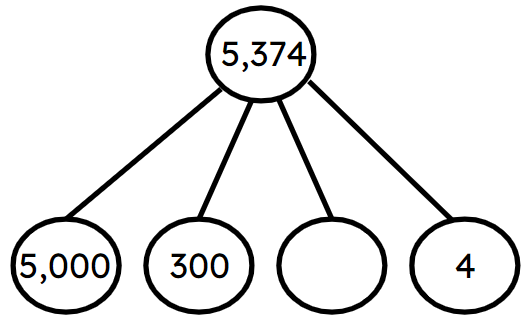 An image in a quiz