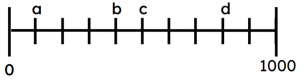 An image in a quiz
