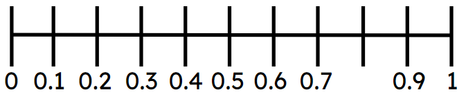 An image in a quiz