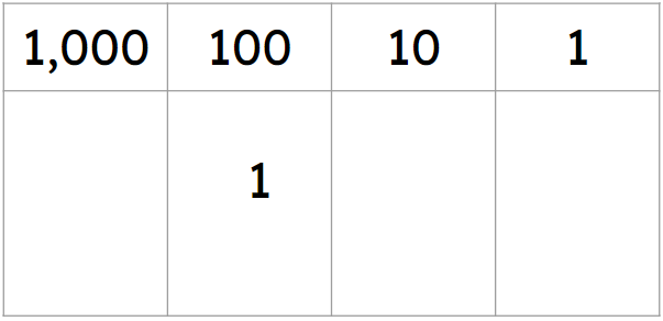 An image in a quiz