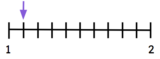 An image in a quiz