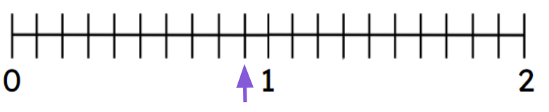 An image in a quiz