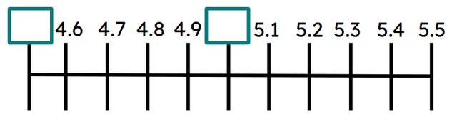 Look at the number line. Tick the missing numbers.