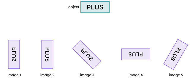 In which of these images has the sense changed compared to the object?