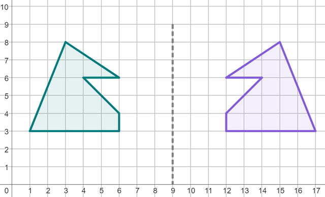 Which of these coordinates are suitable for defining the location of the line of reflection for this reflection?