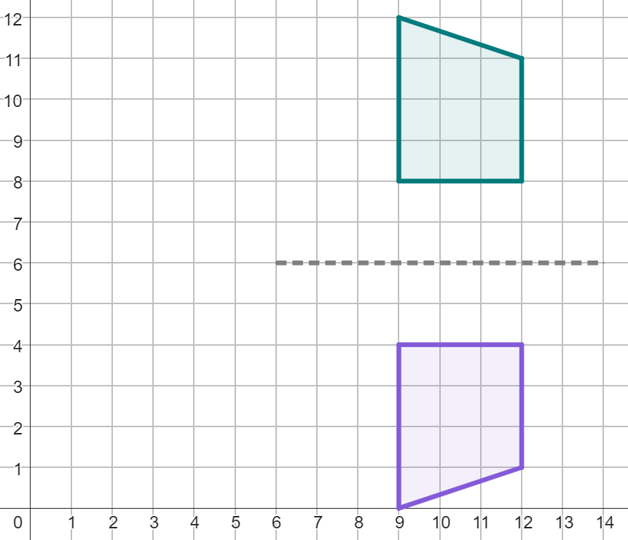 An image in a quiz