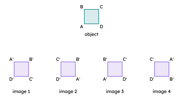 In which of these images is the orientation invariant when compared to its object?