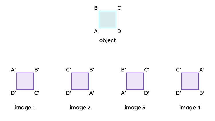 An image in a quiz