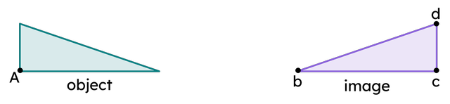 Which point on the image is corresponding to vertex A on the object?