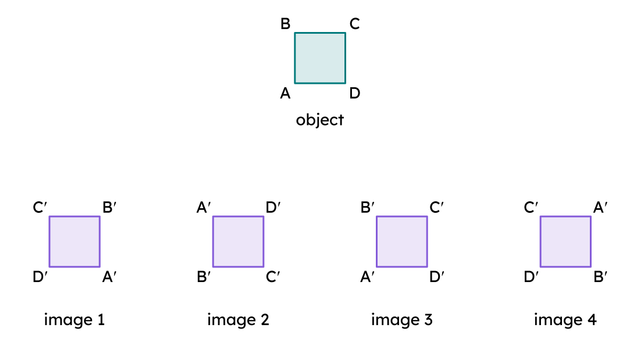 Which of these images is a reflection of its object?