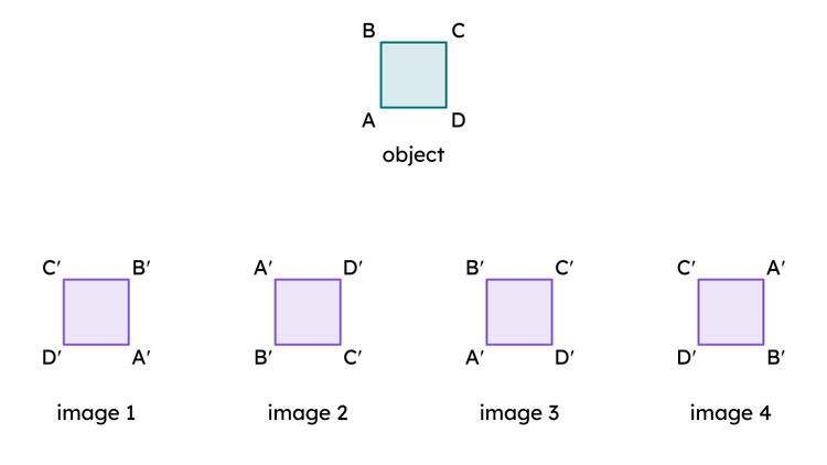 An image in a quiz