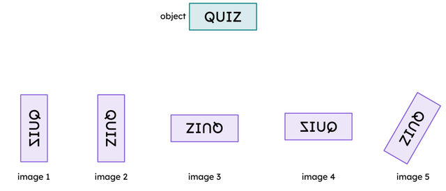 In which of these images has the sense changed compared to the object?