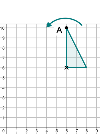 An image in a quiz