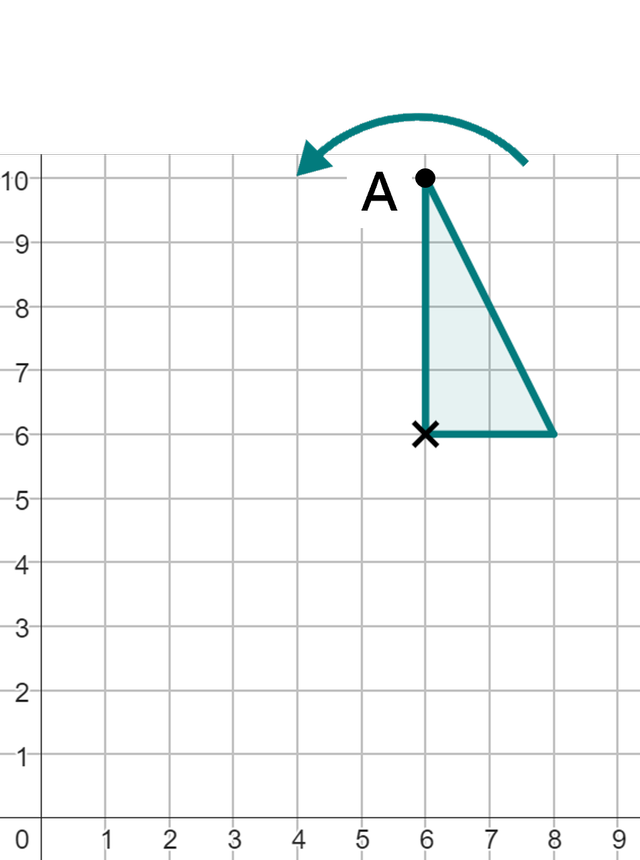 This object will be rotated 90° anti-clockwise with the centre of rotation of (6, 6). Where will the image of vertex A end up after this rotation?