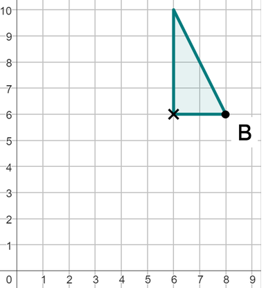 An image in a quiz