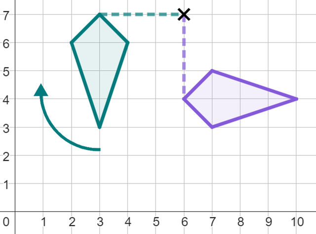 An image in a quiz