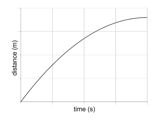 An image in a quiz