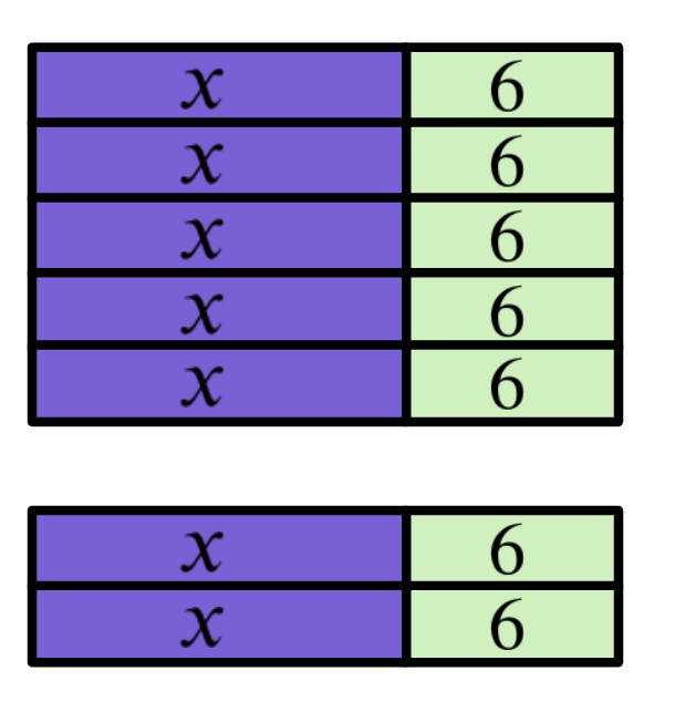 Use this bar model to help you simplify the expression <Math>5(x+6)+2(x+6)</Math>