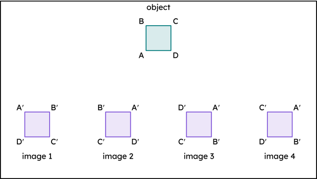 Which of these is a rotation of this object?